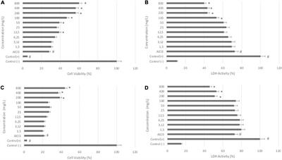 Assessment of the neuroprotective potential of d-cycloserine and l-serine in aluminum chloride-induced experimental models of Alzheimer’s disease: In vivo and in vitro studies